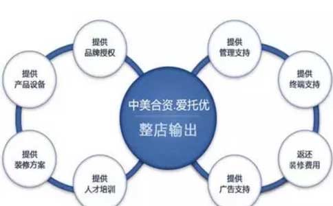 優(yōu)勢(shì)政策