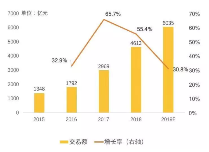 外賣數據分析 