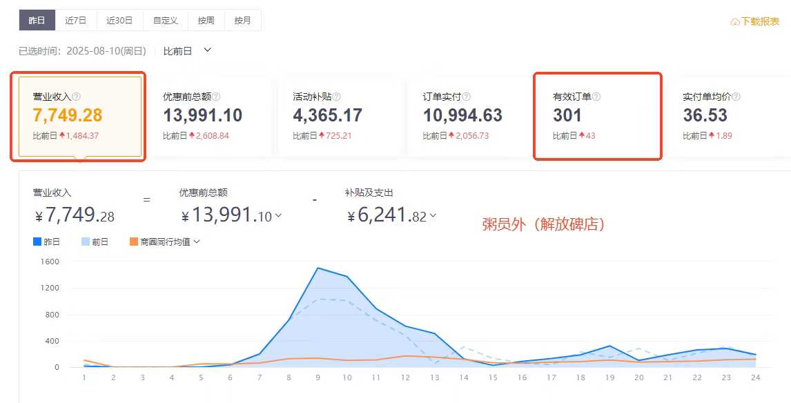 粥員外